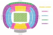 Categorias de Plazas - Camp Nou